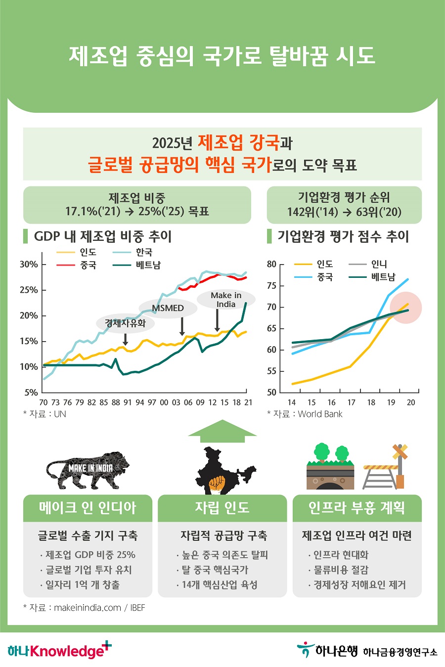 3번 이미지